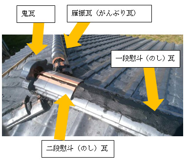 屋根の工事手順